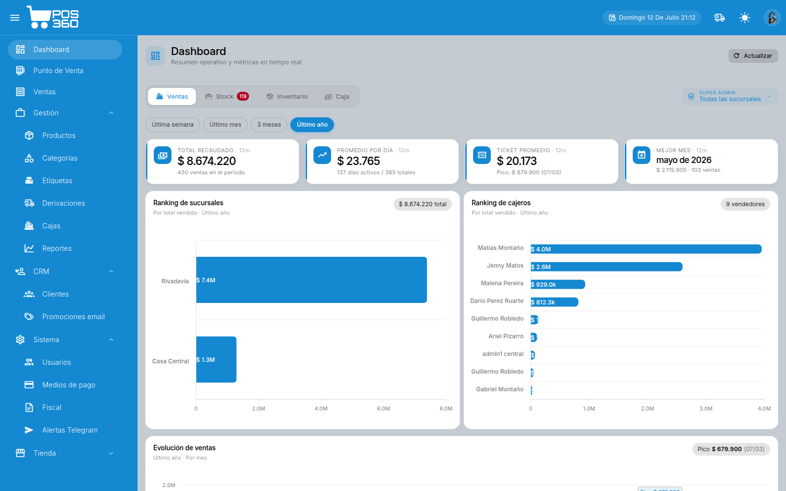POS 360 dashboard